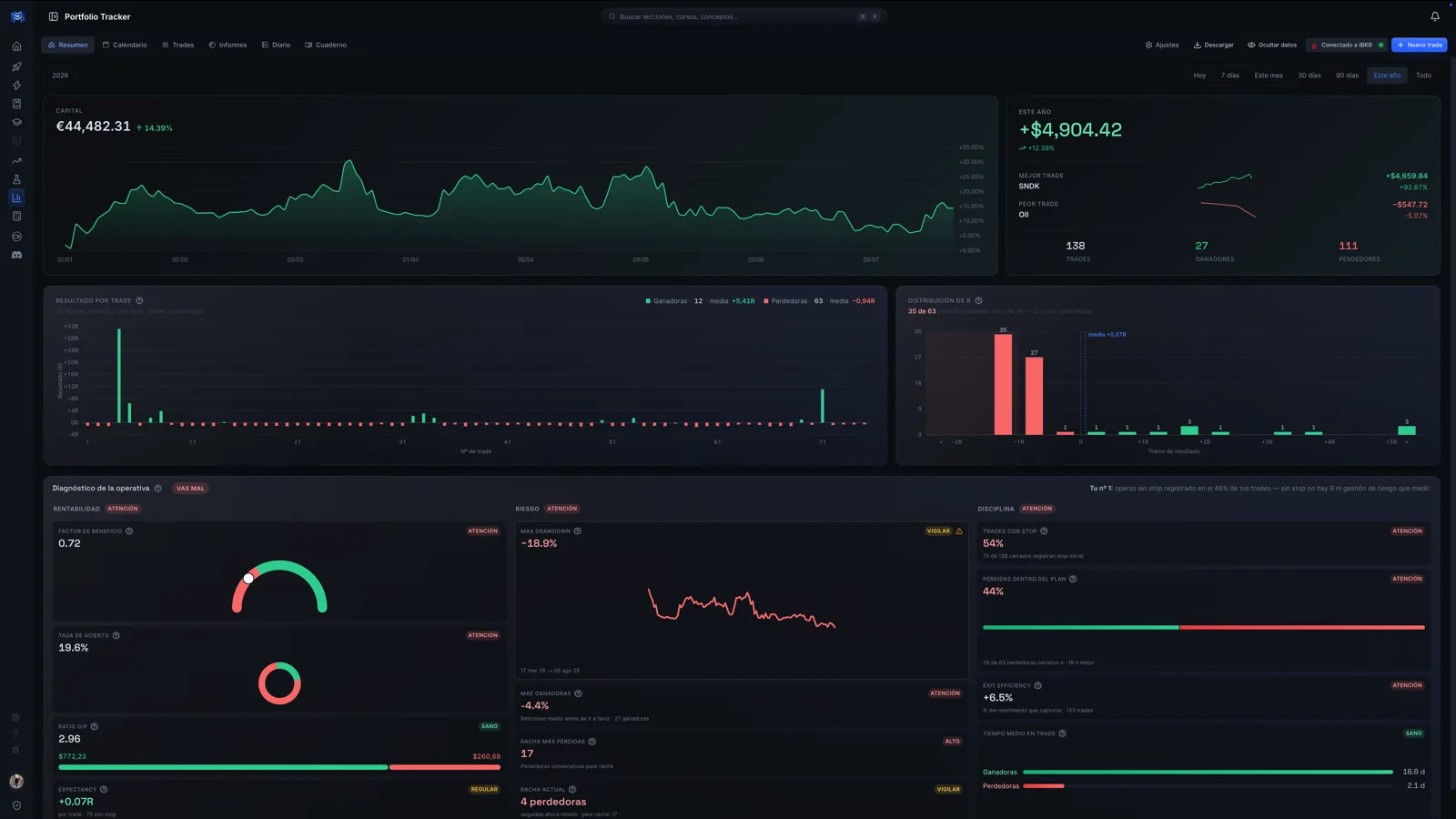 Panel de diagnóstico de la operativa del Portfolio Tracker
