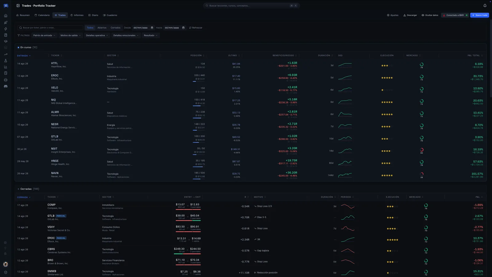 Vista de operaciones del Portfolio Tracker del Propulsor de Profits